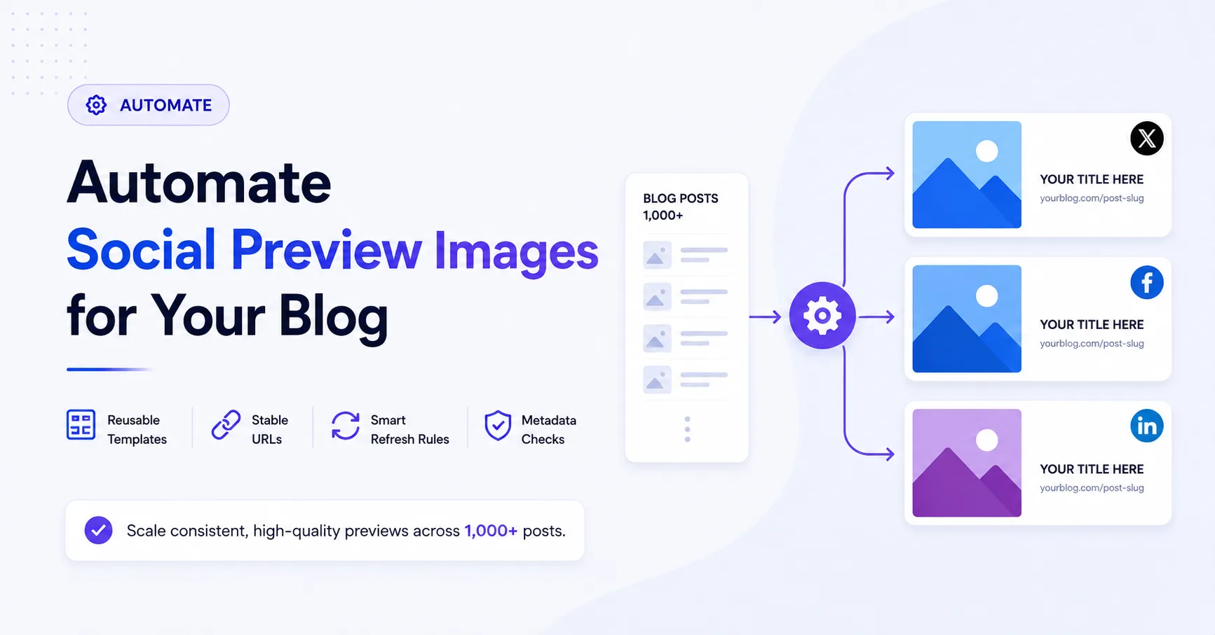 How to Automate Social Preview Images for a Blog with 1,000+ Posts