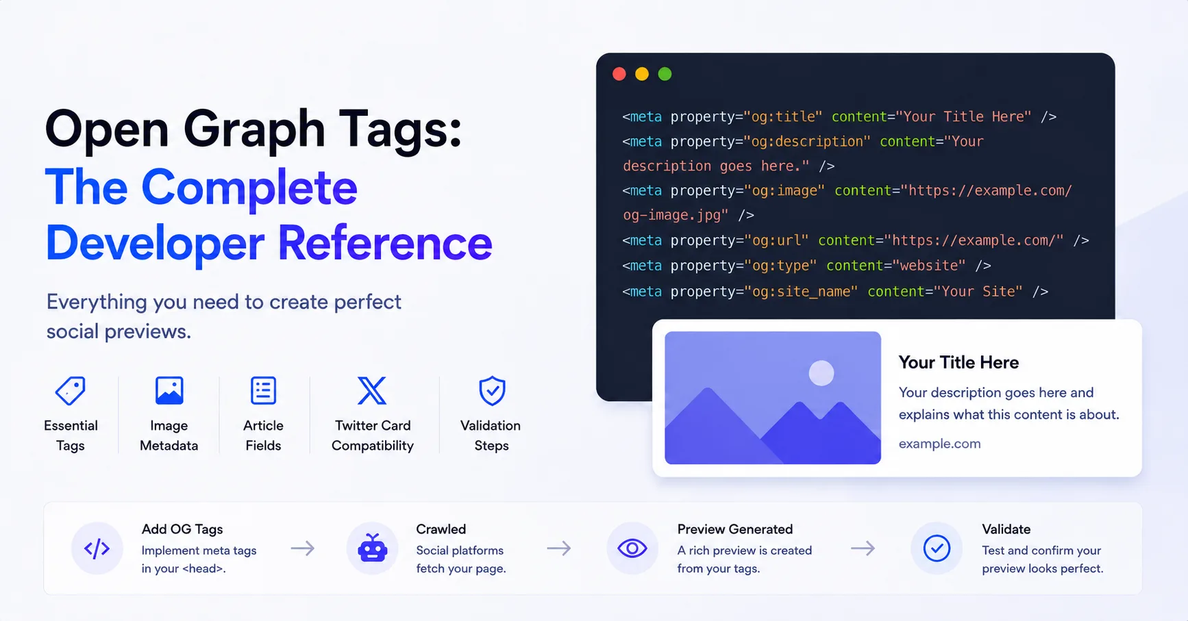 Open Graph Tags: The Complete Developer Reference