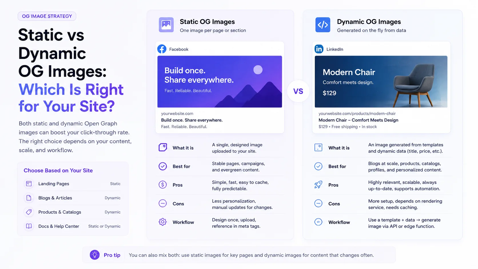 Static vs Dynamic OG Images: Which Is Right for Your Site?