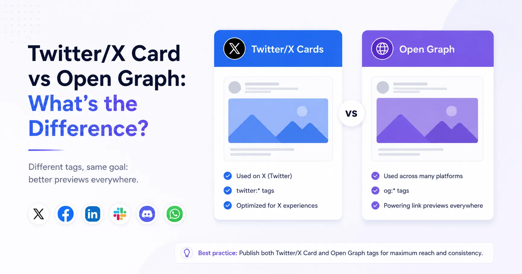 Twitter/X Card vs Open Graph: What's the Difference?